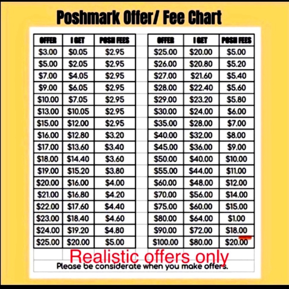 Reasonable Offers
